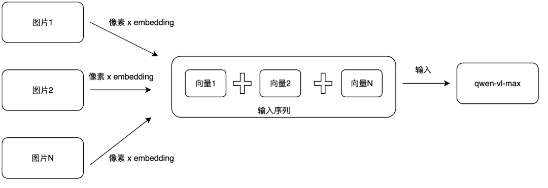 如何结合多模态RAG和异步调用实现大模型内容理解？