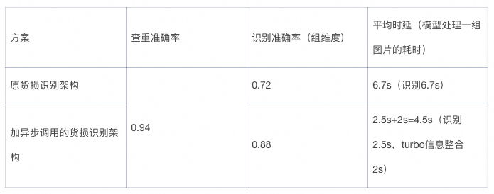 如何结合多模态RAG和异步调用实现大模型内容理解？