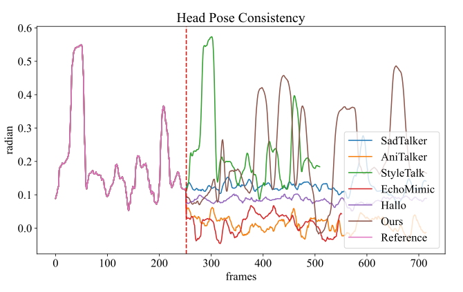 AI数字人领域重大突破：告别拼凑式合成，阿里OmniTalker能否开启音视频一体化新时代？
