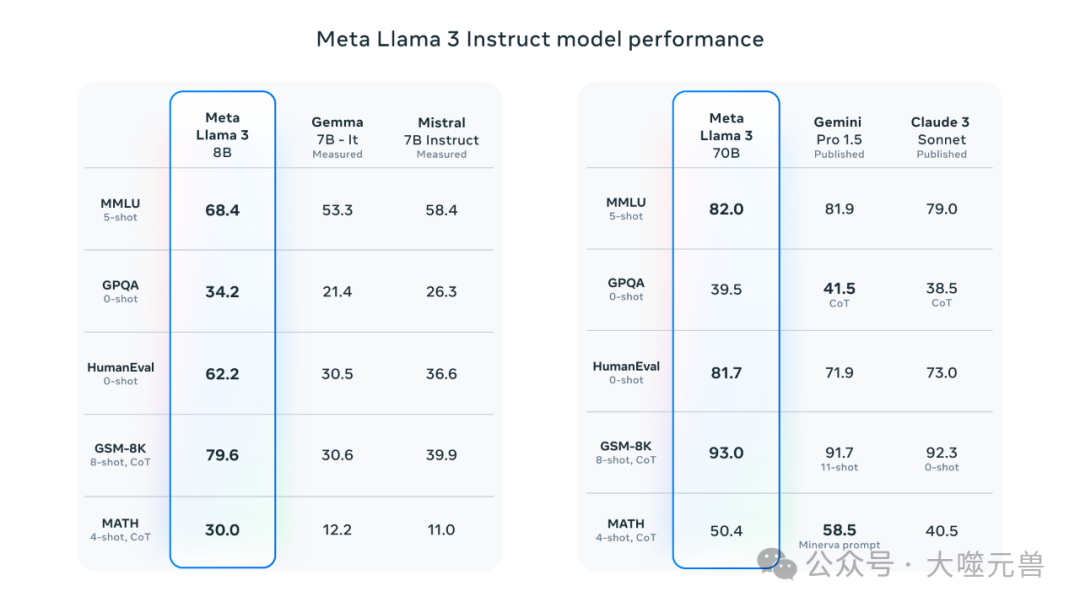 深入解析Llama 3:开发者如何充分利用这一开源大模型