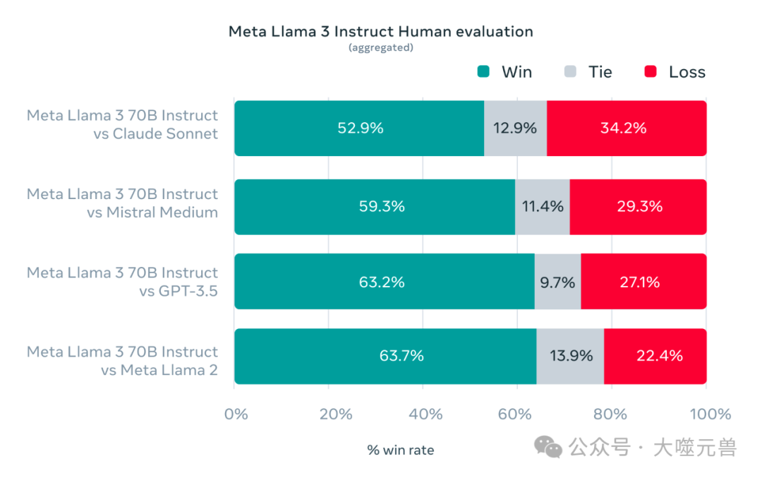 深入解析Llama 3:开发者如何充分利用这一开源大模型