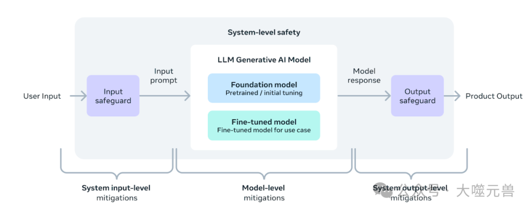 深入解析Llama 3:开发者如何充分利用这一开源大模型