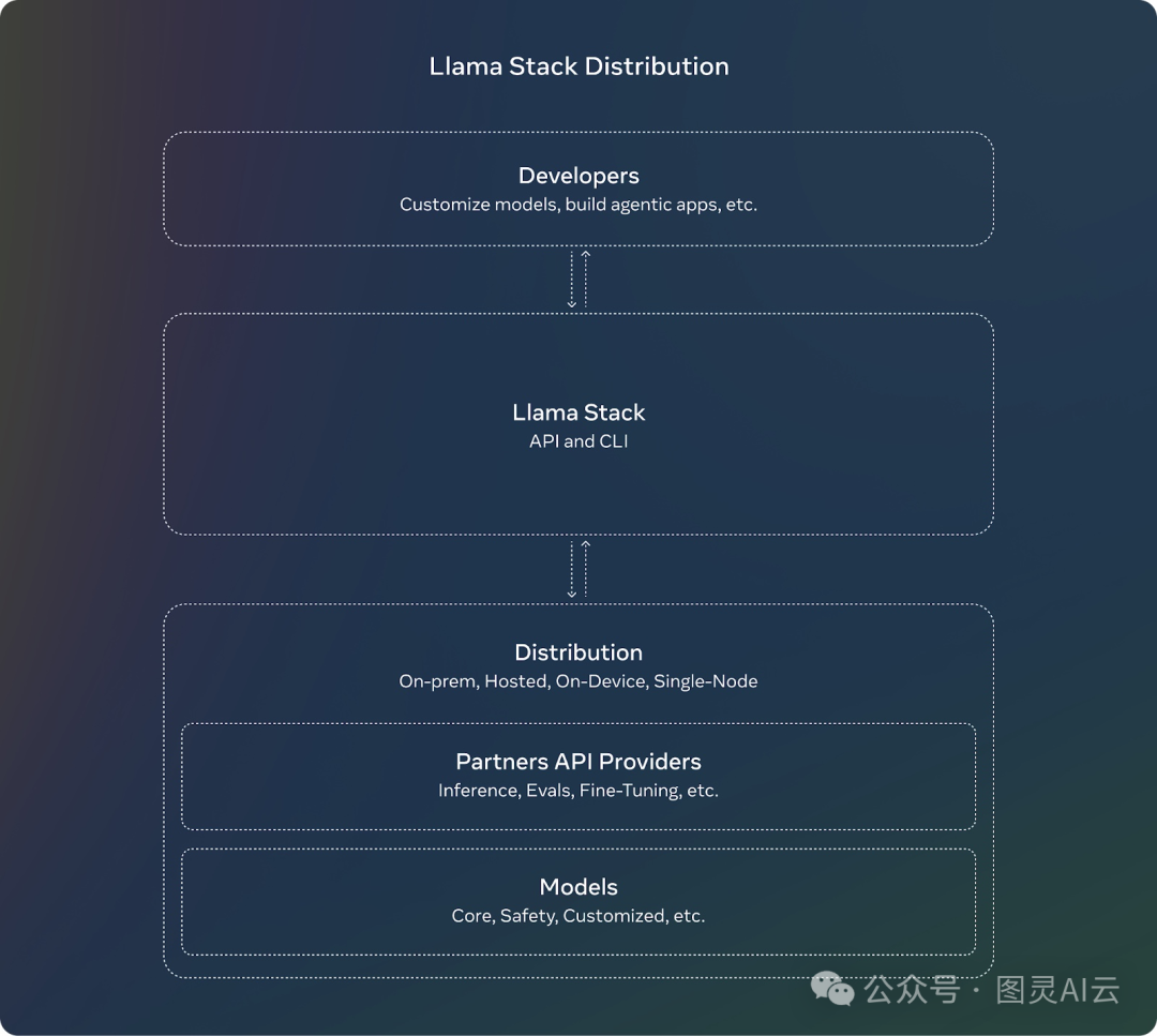 一文了解:最新版本 Llama 3.2