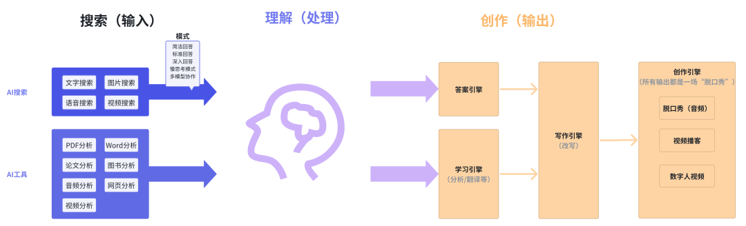 周鸿祎发布纳米搜索,做世界第一的AI搜索