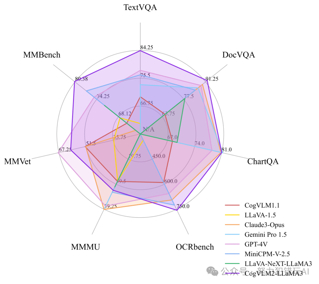 智谱开源新一代多模态大模型CogVLM2,性能媲美GPT-4V