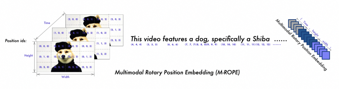 Qwen2-VL 全链路模型体验、下载、推理、微调实战!