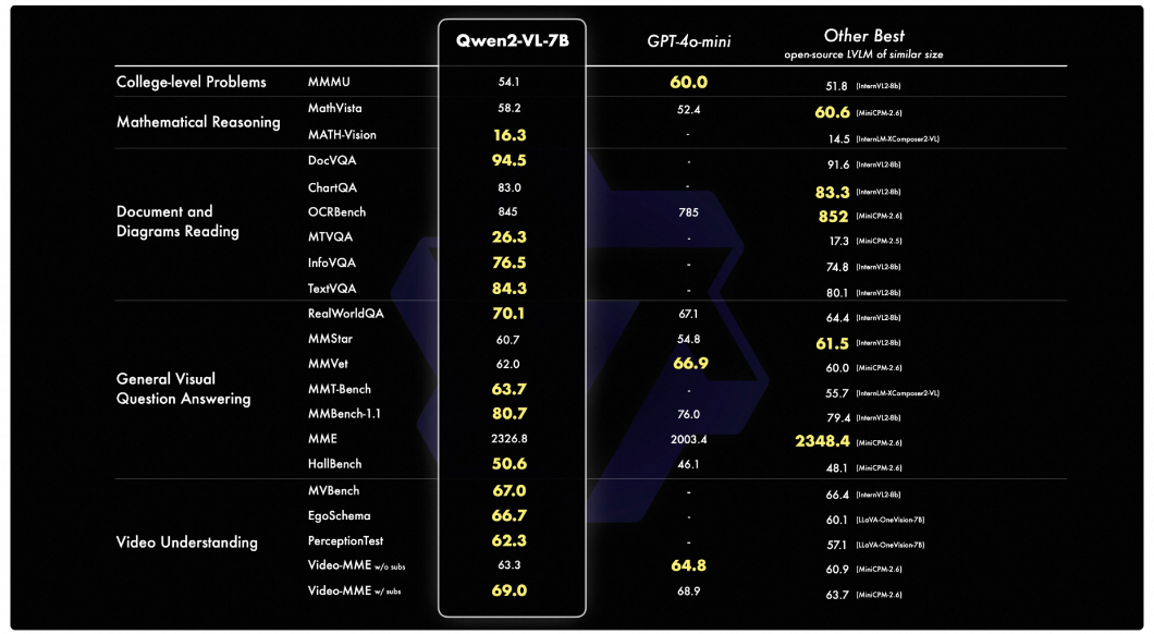 Qwen2-VL 全链路模型体验、下载、推理、微调实战!