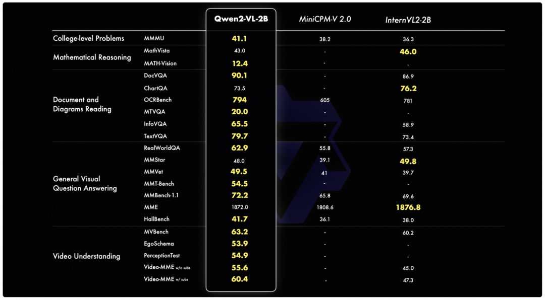 Qwen2-VL 全链路模型体验、下载、推理、微调实战!