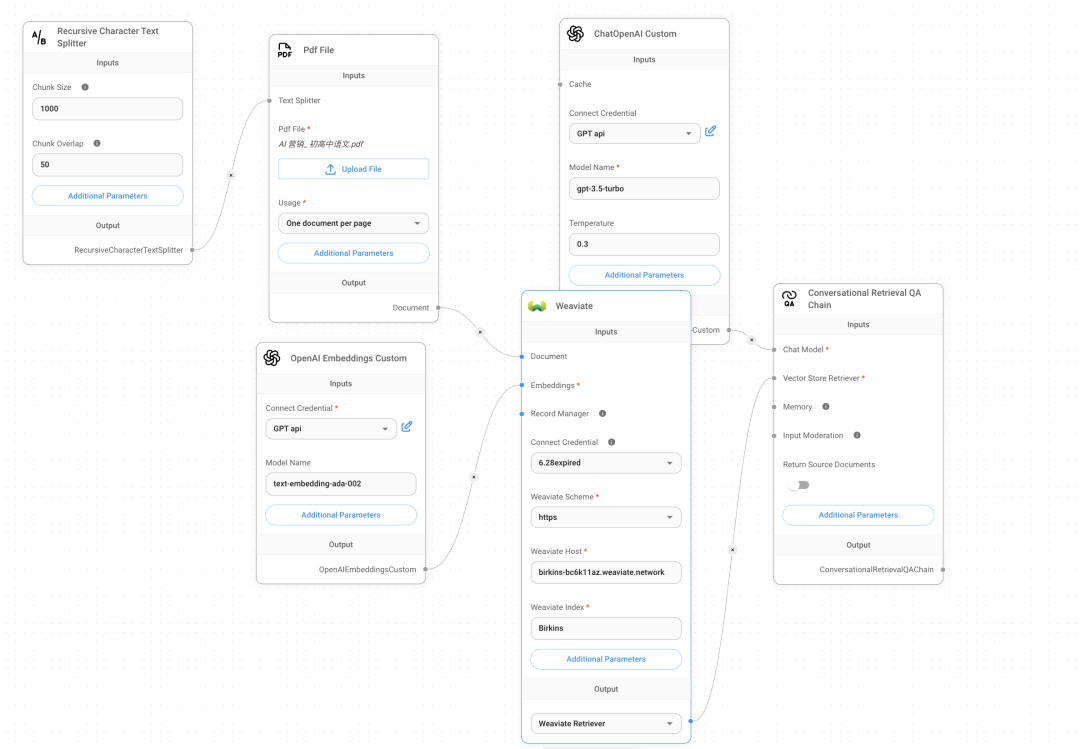Flowise AI 工作流进阶: 常用组件介绍+连 Notion 做知识库