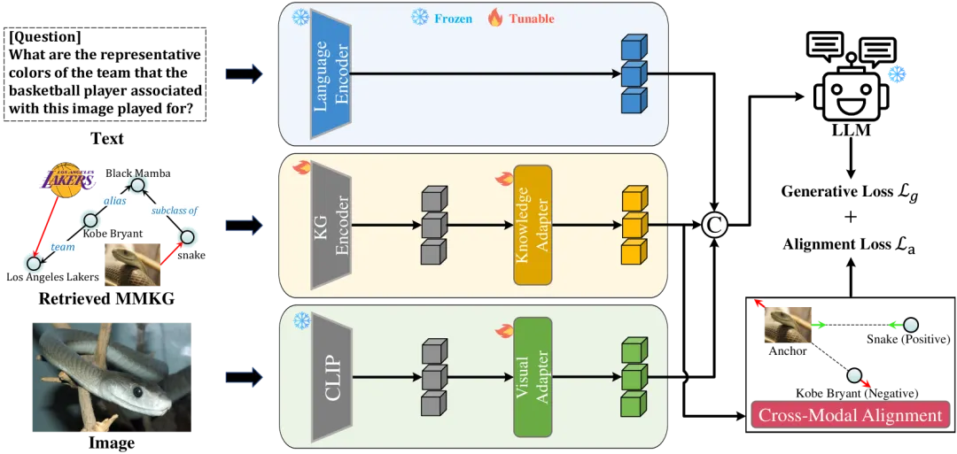 什么是基于知识图谱的多模态推理?