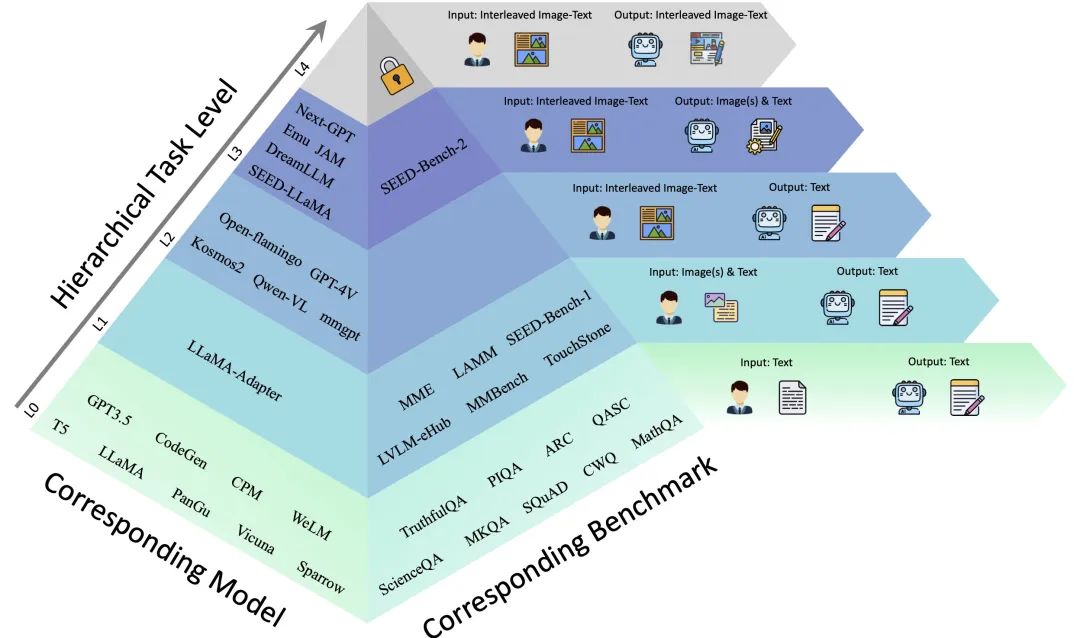 万字长文:OCR/多模态大模型评测体系全景