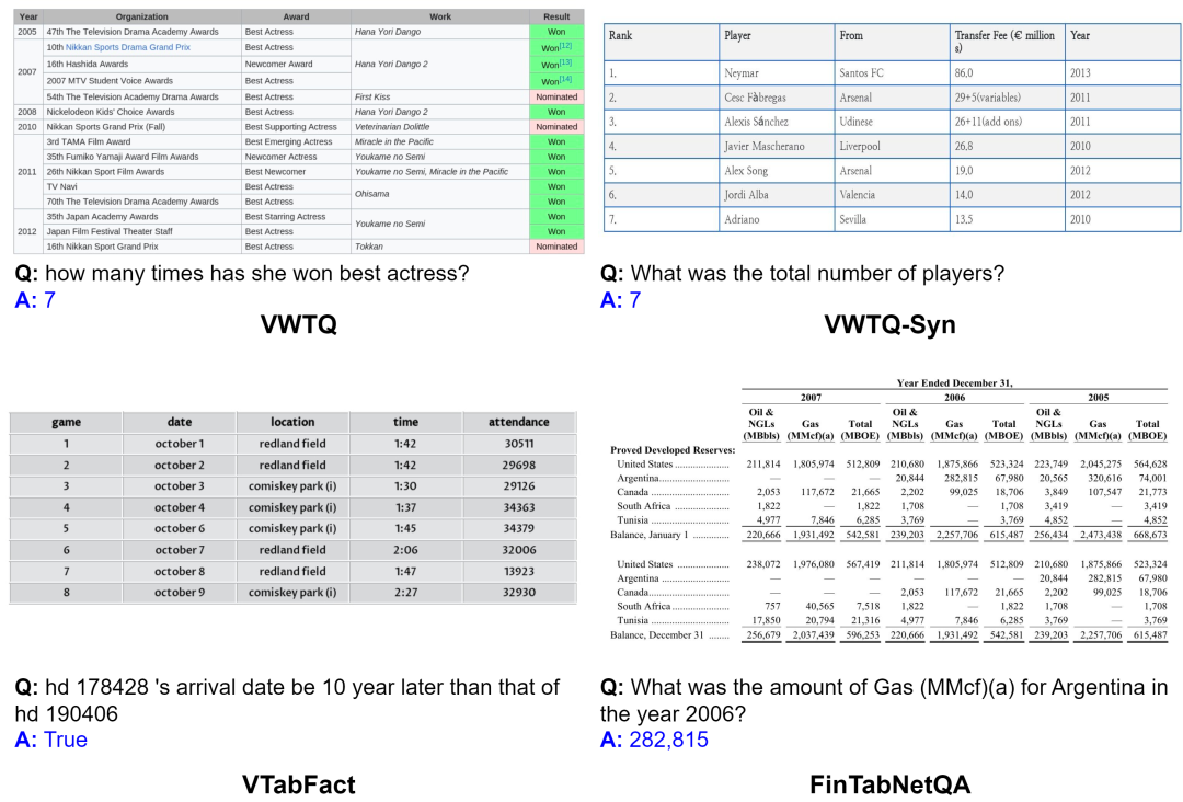 万字长文:OCR/多模态大模型评测体系全景