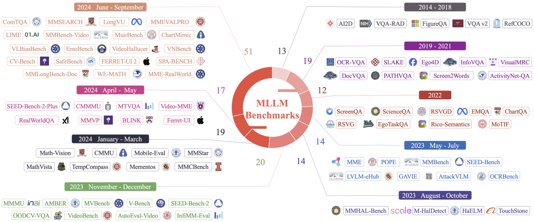 万字长文:OCR/多模态大模型评测体系全景