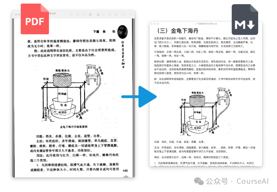 扫描PDF转换太痛苦?pdf-craft秒转Markdown/EPUB,自动生成目录注释、引文对齐