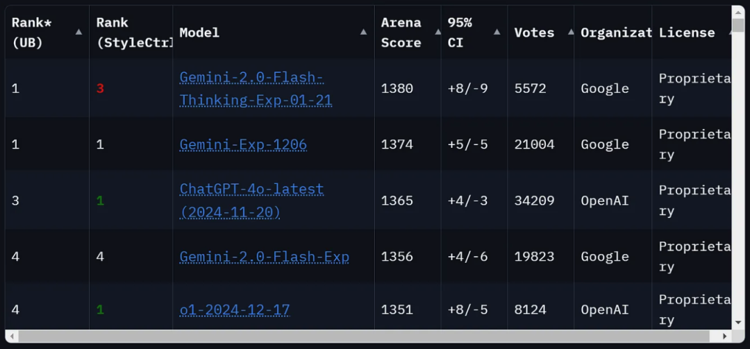 Google AI发布Gemini 2.0 Flash Thinking 模型