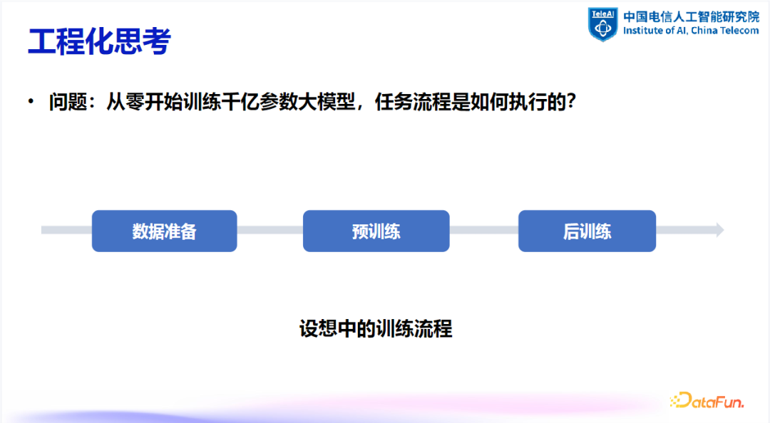 大模型数据建设探索与实践