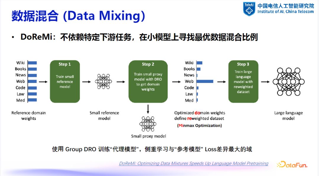 大模型数据建设探索与实践