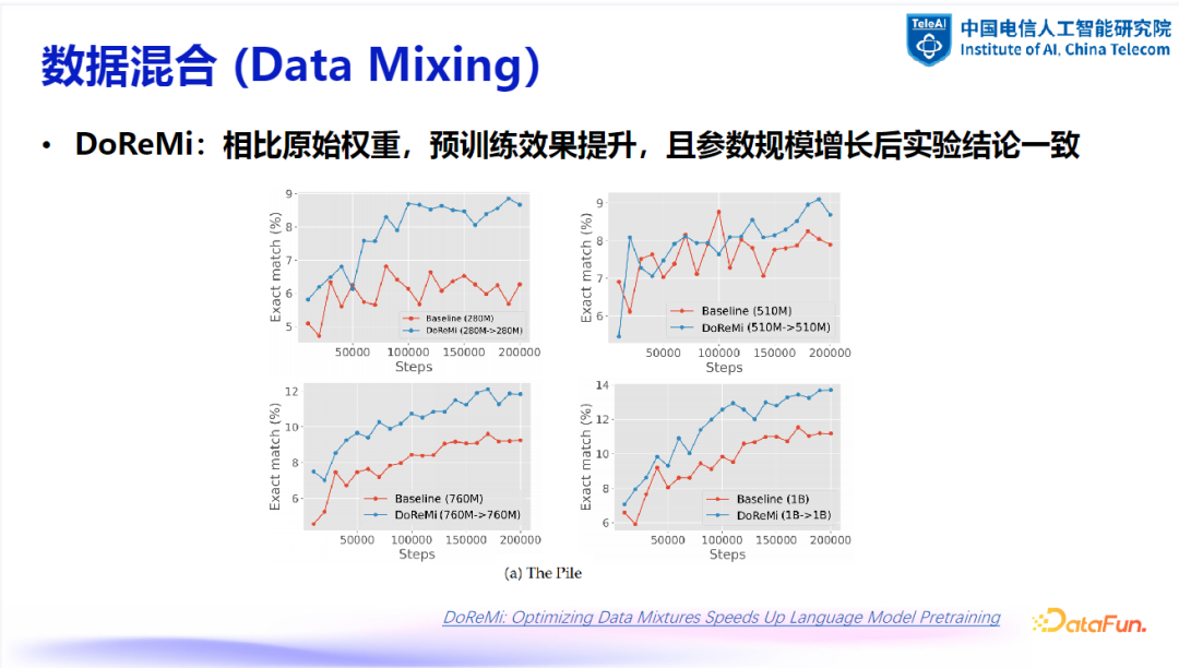 大模型数据建设探索与实践