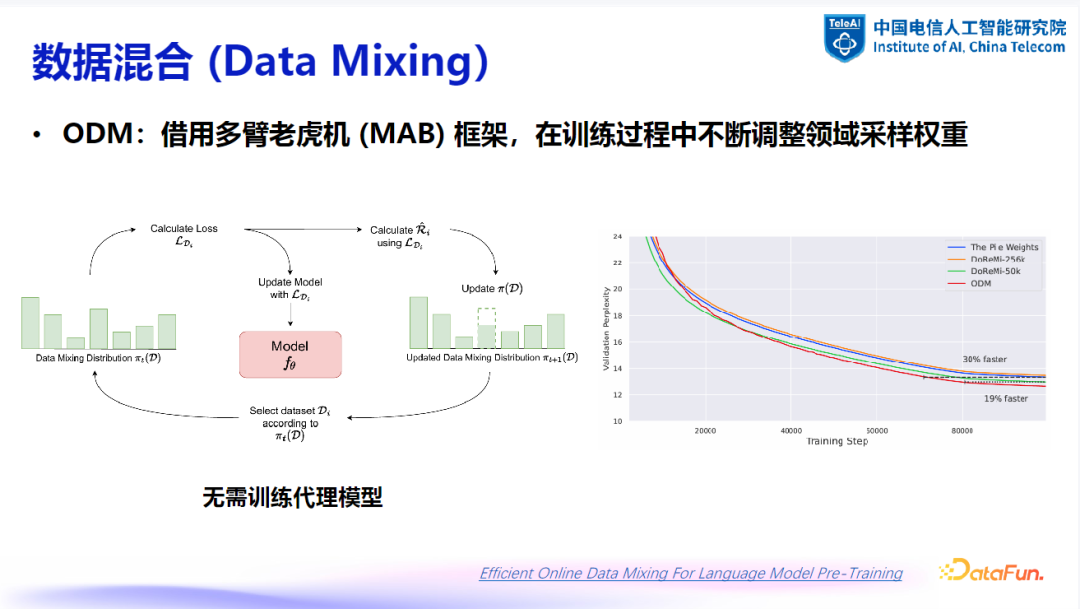 大模型数据建设探索与实践