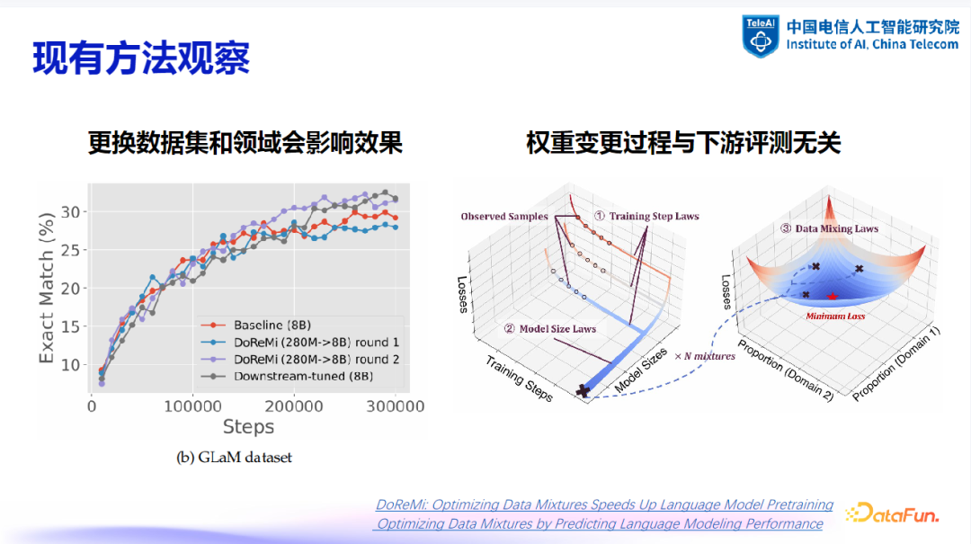 大模型数据建设探索与实践