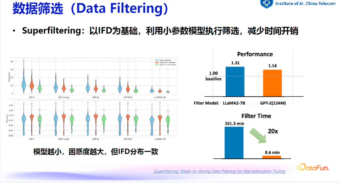 大模型数据建设探索与实践