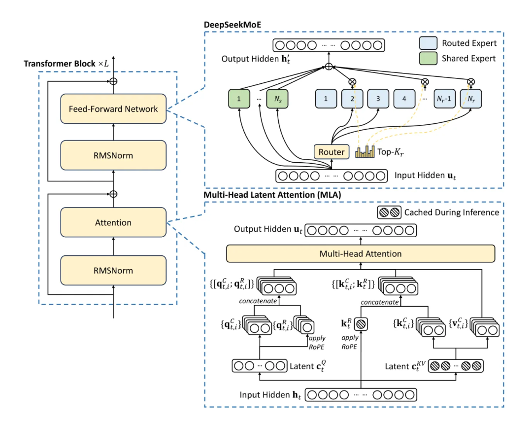 Why DeepSeek：技术剖析及行业影响深度解读