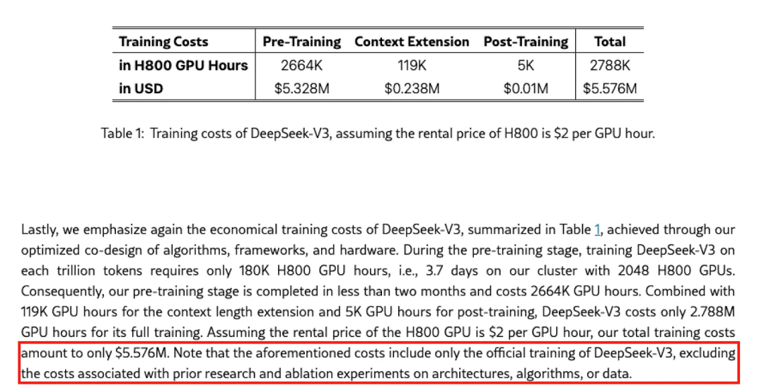 Why DeepSeek：技术剖析及行业影响深度解读