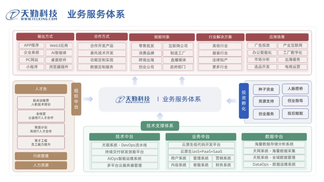 你用的DeepSeek R1是真的还是假的？