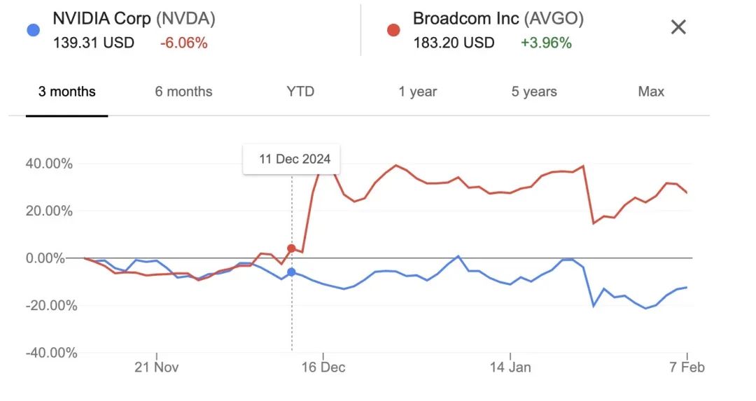 DeepSeek让多地智算中心停建？业界总结回应七点