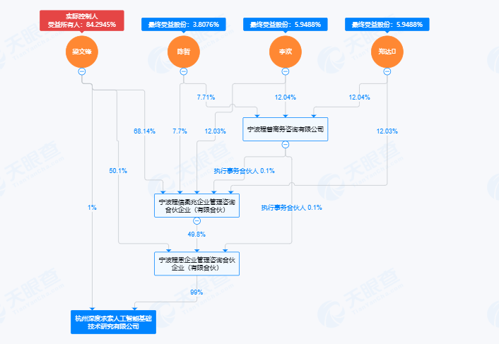 DeepSeek创始人梁文锋的量化前史 | 深网