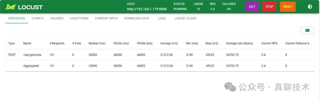 压测篇 | Ollama+Nginx+4090打造DeepSeek-R1-32B高可用大模型集群，助力企业拥抱AI时代