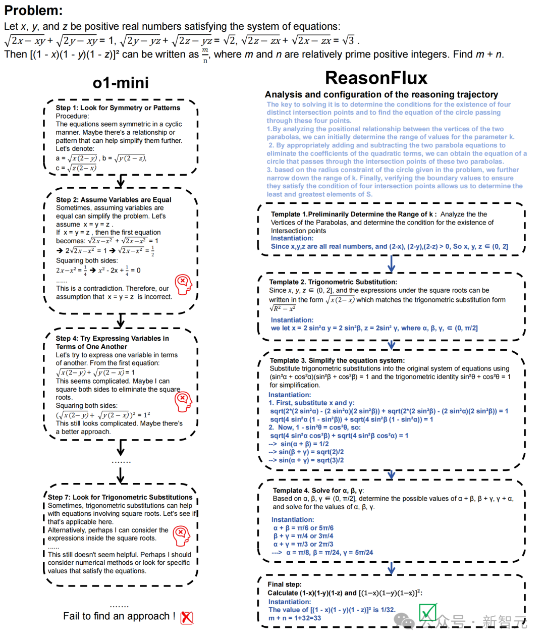8块A100，32B碾压DeepSeek V3、o1-preview！普林斯顿北大首提分层RL推理