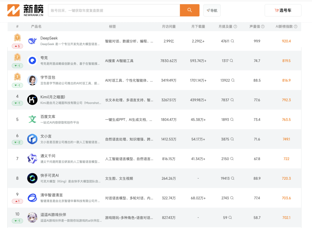 AI技术创新，DeepSeek之外的应用侧新叙事｜甲子光年
