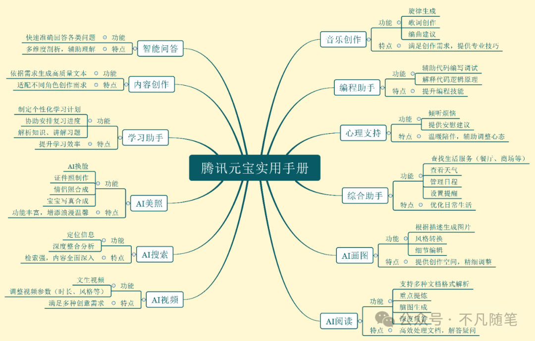 腾讯元宝全面指南手册：看完效率提升 95%