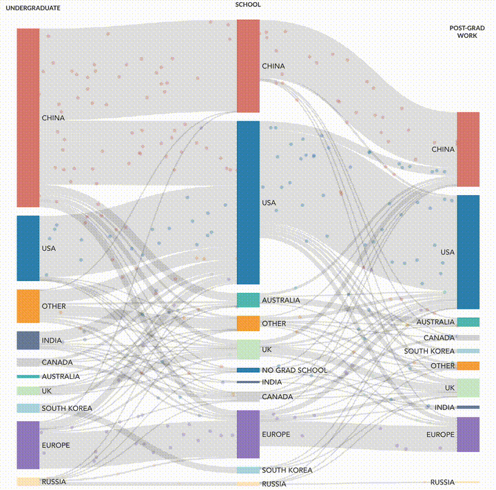 第一观察丨多位DeepSeek核心成员履历曝光，中国AI人才回流势不可挡