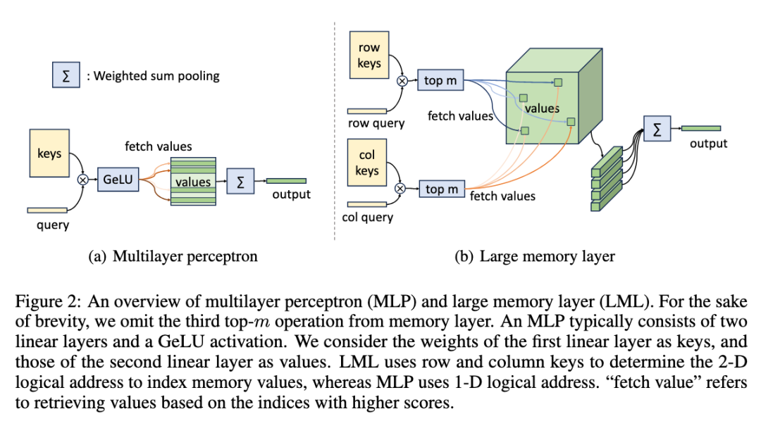 Seed Research | 全新超稀疏架构，推理成本较 MoE 最高可降 83%！