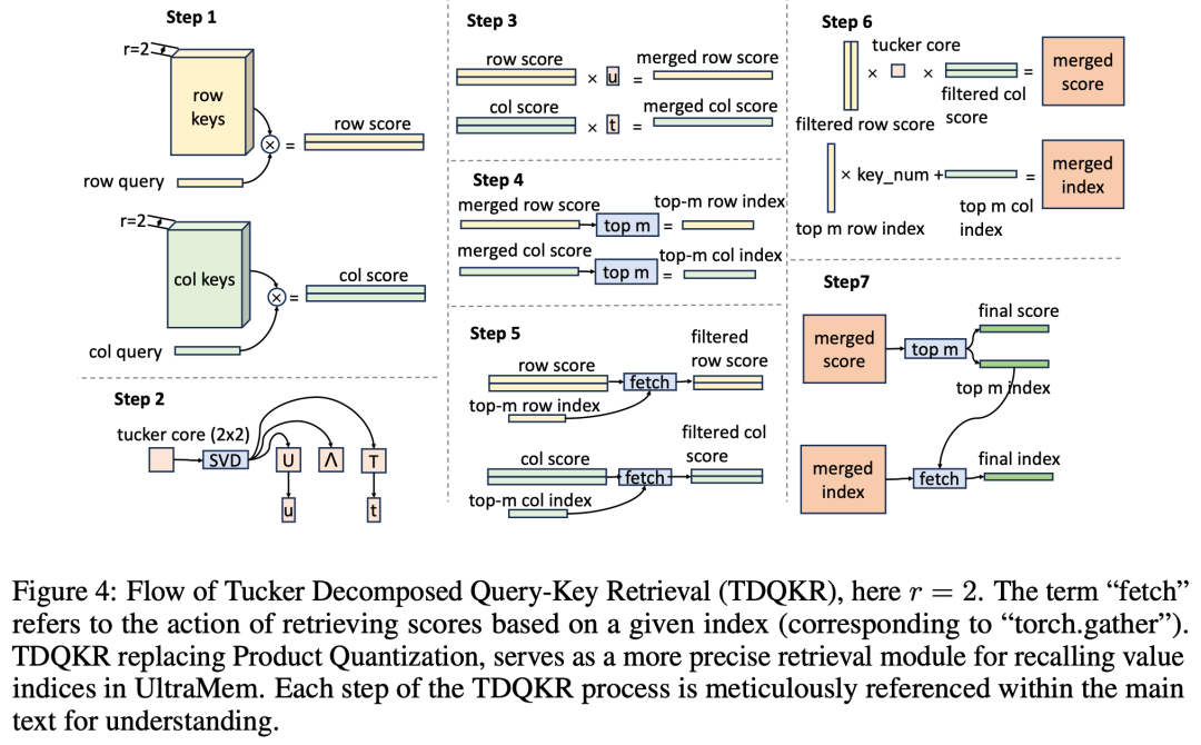 Seed Research | 全新超稀疏架构，推理成本较 MoE 最高可降 83%！
