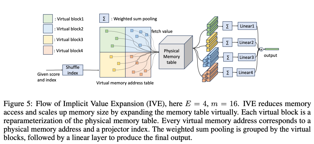 Seed Research | 全新超稀疏架构，推理成本较 MoE 最高可降 83%！