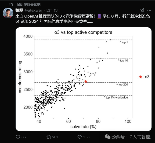 GPT-5 免费使用！OpenAI o3 取消发布，全面反击 DeepSeek！