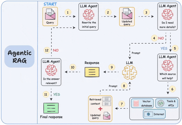 这就是DeepSeek R1能以1/30的成本挑战OpenAI等大厂的底气