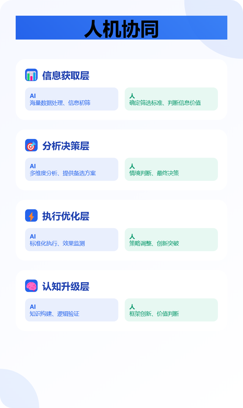 微信接入DeepSeek！13亿用户的AI跃迁正在发生，这4个阶段决定你在AGI时代的高度...