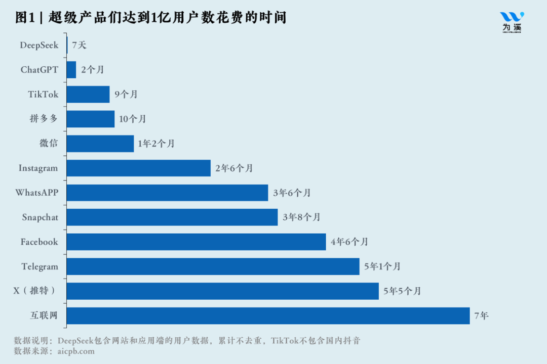 陈龙｜DeepSeek的中国式创新：新的AI经济学