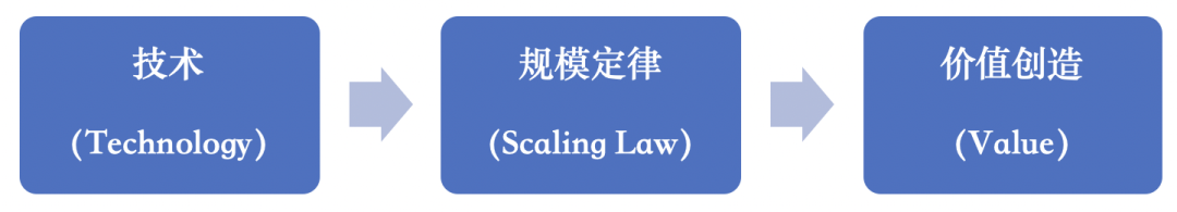 陈龙｜DeepSeek的中国式创新：新的AI经济学