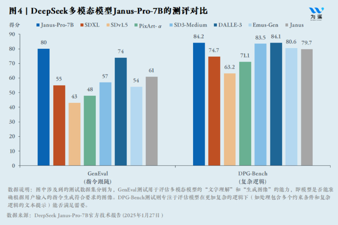 陈龙｜DeepSeek的中国式创新：新的AI经济学