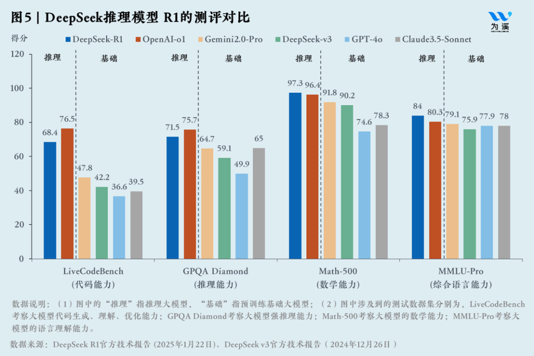 陈龙｜DeepSeek的中国式创新：新的AI经济学