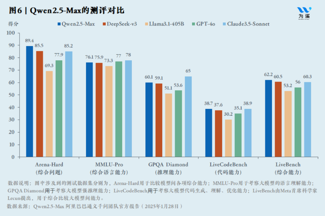 陈龙｜DeepSeek的中国式创新：新的AI经济学