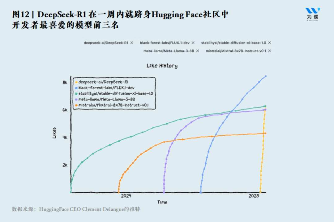 陈龙｜DeepSeek的中国式创新：新的AI经济学