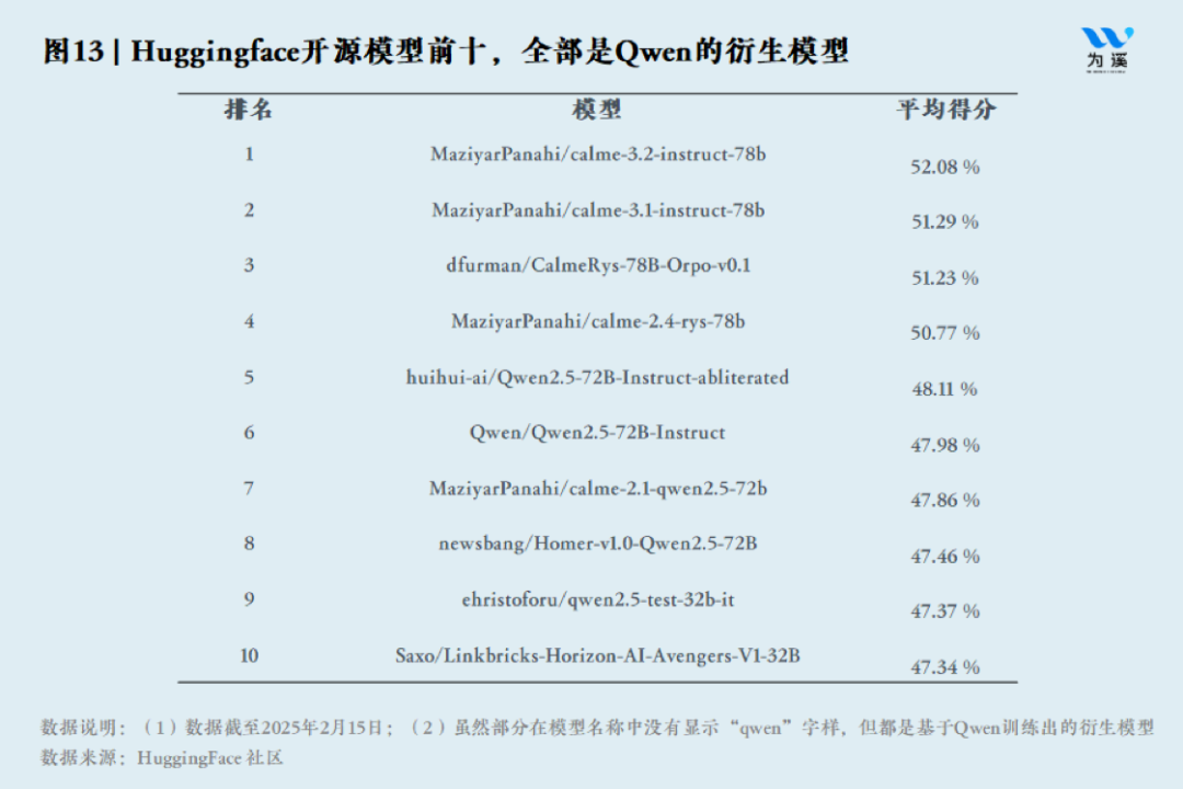 陈龙｜DeepSeek的中国式创新：新的AI经济学
