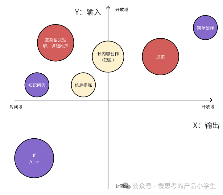 分享一下我在 Founder Park 极客公园闭门夜聊中自己的一些思考