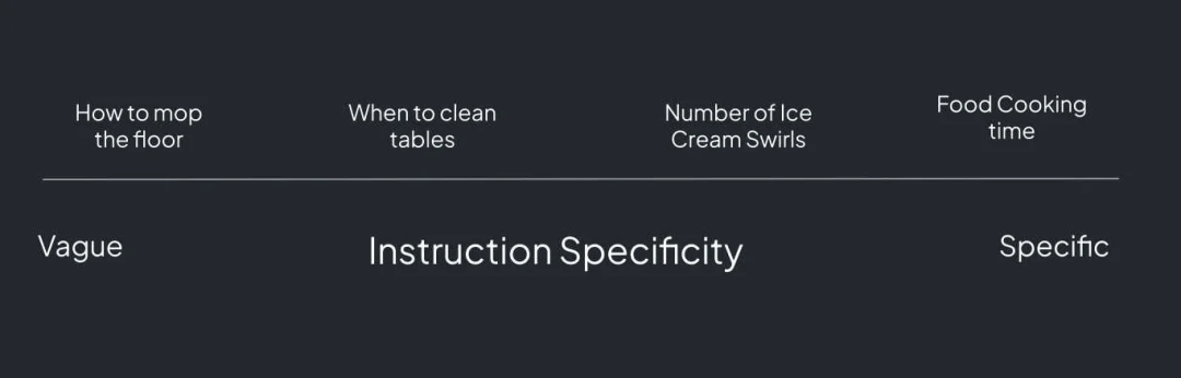 大语言模型系统评估新框架:微观指标构建方法论
